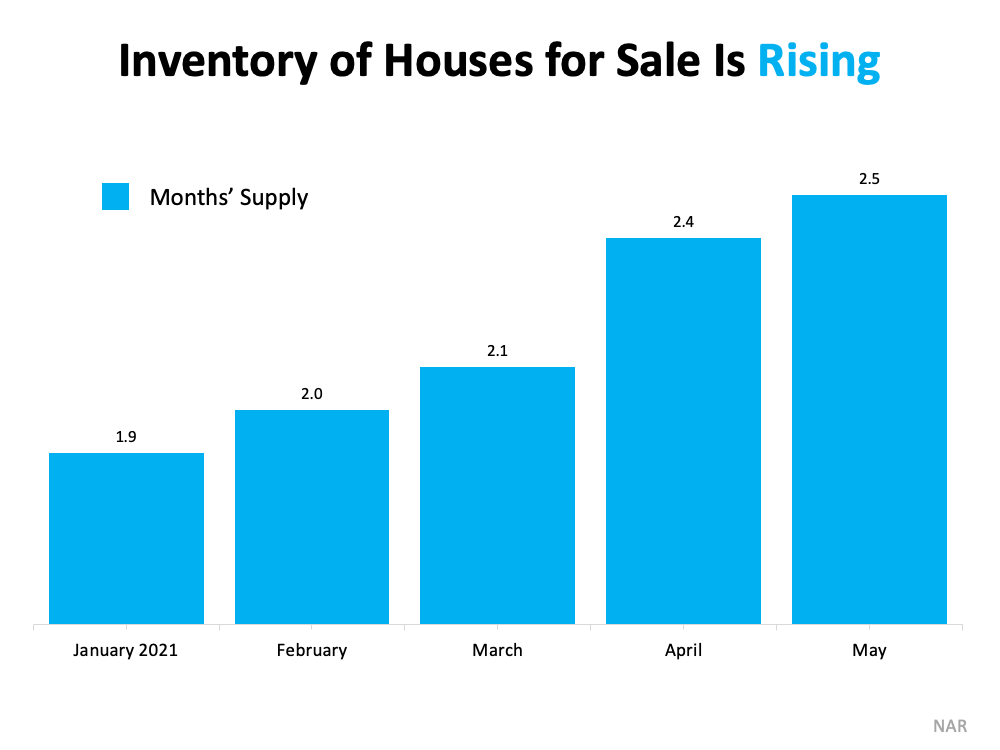 Housing Supply Is Rising. What Does That Mean for You? | Simplifying The Market