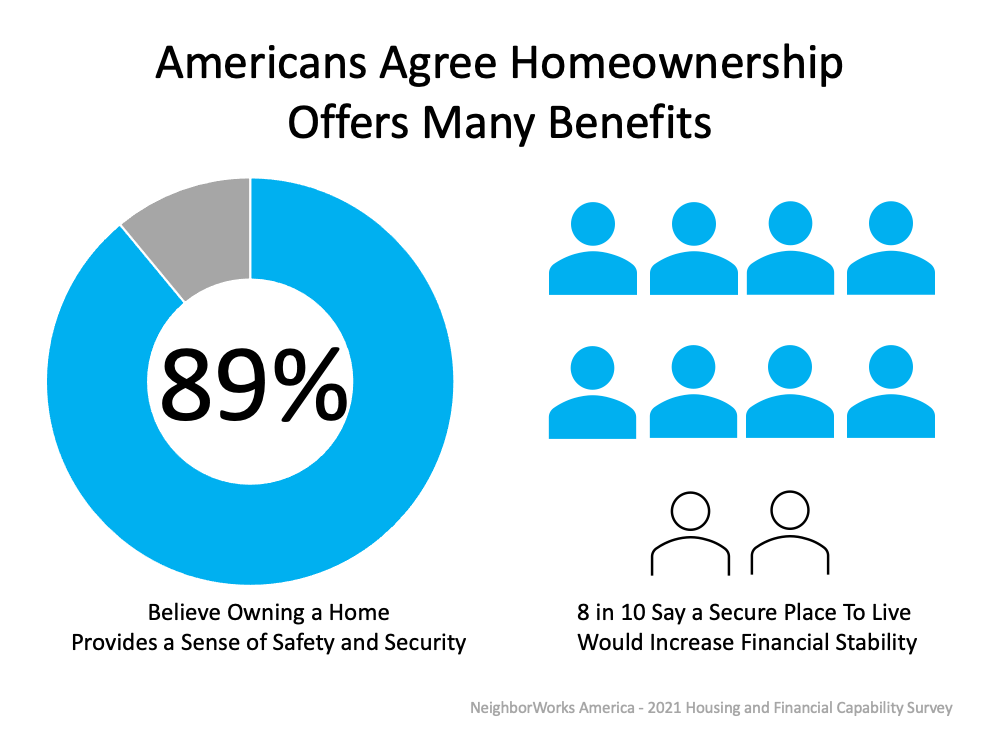 Key Questions To Ask Yourself Before Buying a Home | Simplifying The Market