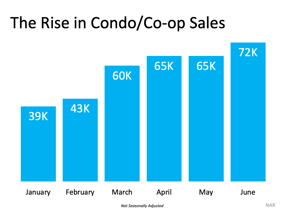 Looking for a Place To Call Home? Consider a Condominium. | Simplifying The Market