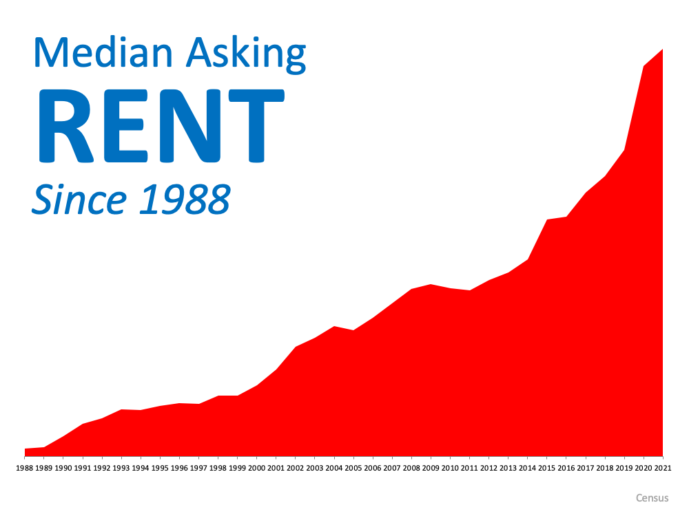 Renters Missed Out on $51,500 This Past Year | Simplifying The Market